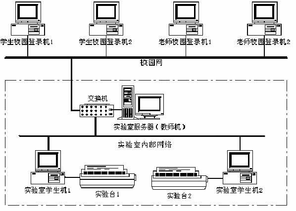 LGDQ-2型 電機(jī)及電氣技術(shù)實(shí)驗(yàn)裝置(網(wǎng)絡(luò)型)