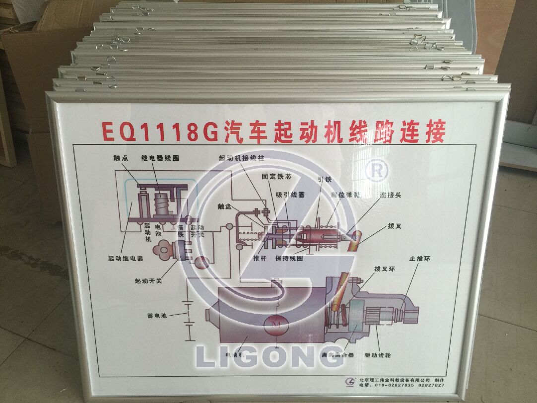 解放東風(fēng)軍用運輸車教學(xué)掛圖|圖板