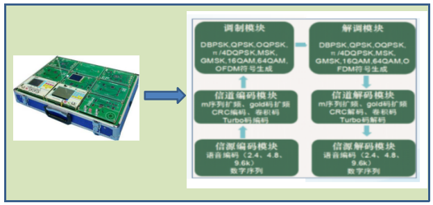 LG-YD02型 移動通信實驗教學系統(tǒng)