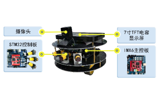 智能家居機(jī)器人(家居精靈)