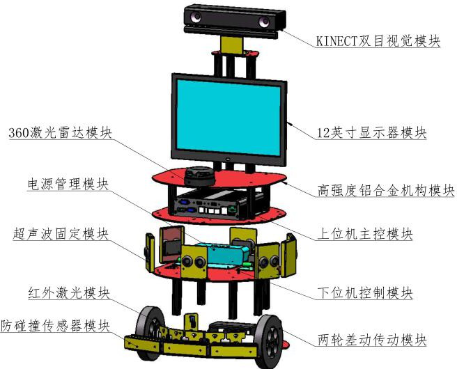 LGAI-BCY02型 智能移動機(jī)器人