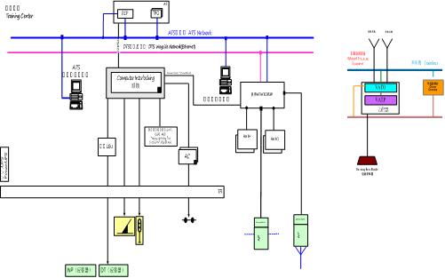 鐵路ATS系統(tǒng)仿真設備