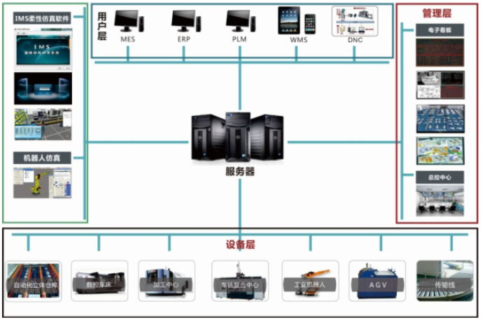LGJ-SJ15智能機(jī)器人個(gè)性化定制多智能體生產(chǎn)線