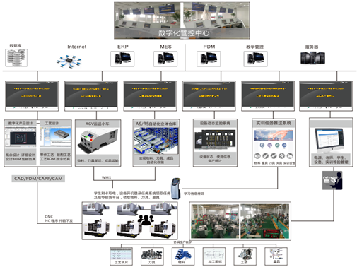 LGJ-SJ23智能機器人智能制造數(shù)字化車間