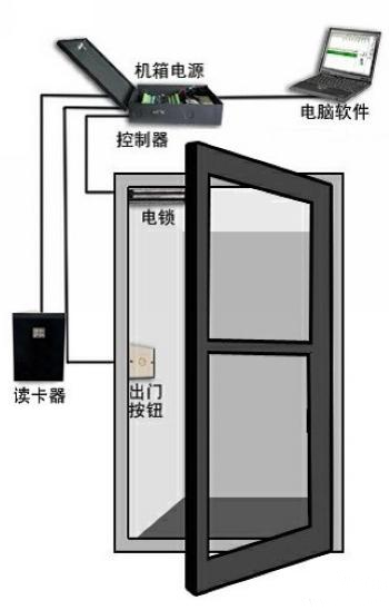 LGPFMJ-1門禁控制系統(tǒng)實訓(xùn)模型