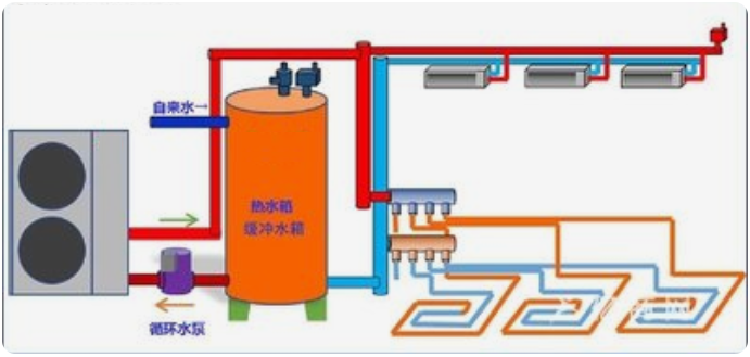 全空氣中央空調(diào)系統(tǒng)綜合實訓考核裝置