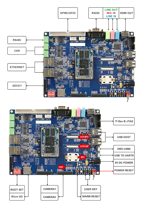 ARM Cortex-A9物聯(lián)網(wǎng)實(shí)驗(yàn)平臺(tái)