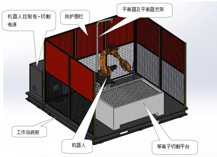工業(yè)機(jī)器人機(jī)加工實(shí)操工作站