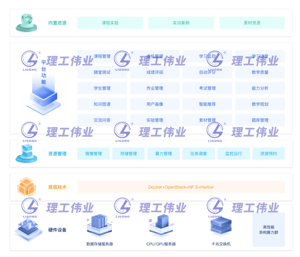 大數據實訓室(教學方向)數智化實踐教學平臺