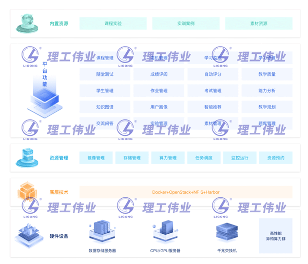 計算機基礎(chǔ)數(shù)智化實踐教學(xué)平臺